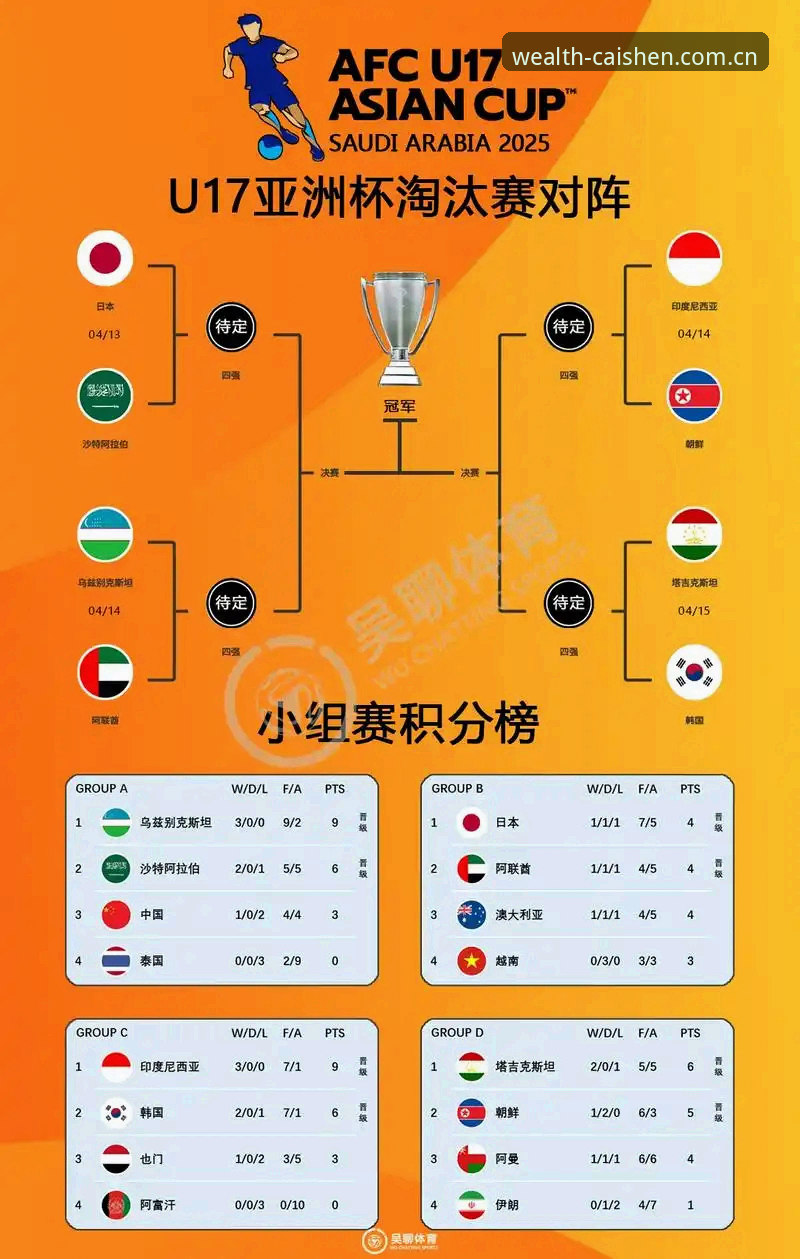 U17世界杯抽签结果揭晓，中国男女足前景如何？财神正版平台用户怎么看？